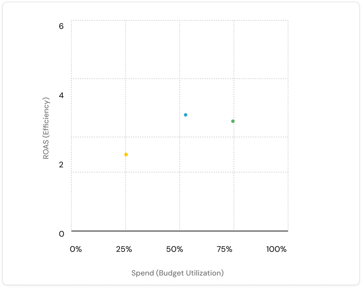 Performance Quadrant